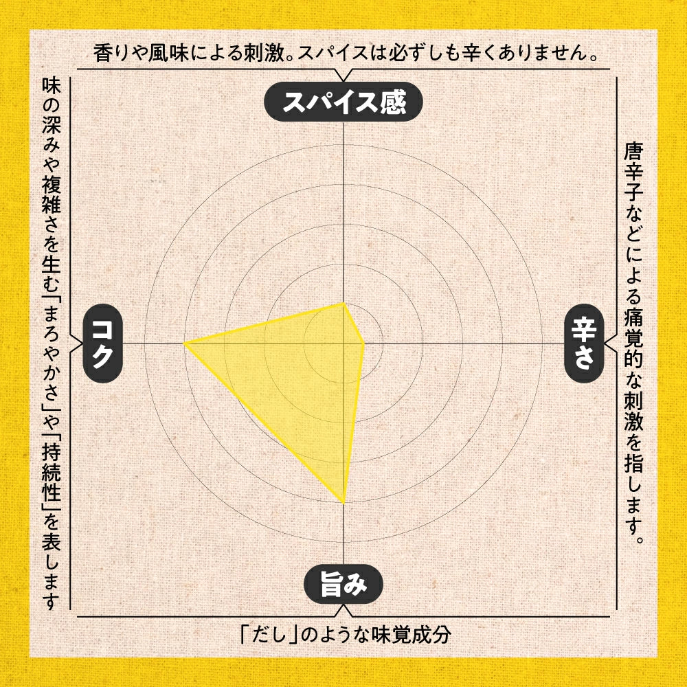 キーマカレー 大人の甘口