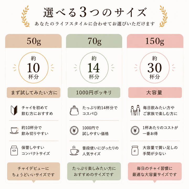 オリジナルスパイスパウダーブレンドマサラチャイ /Chai masala /70g