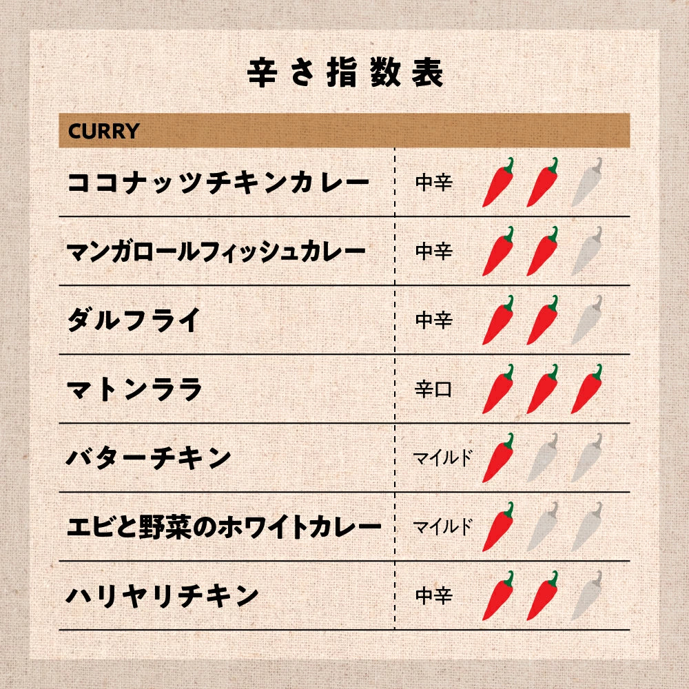 【2026年福袋】1万円ポッキリ！9種の本格カレーセット